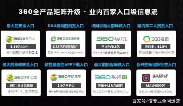 360实力商家是什么，怎么做，有什么优势？