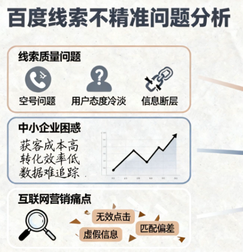 为什么商家总觉得百度线索“不精准”？99%商家都忽视了！